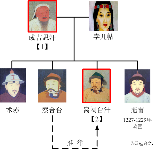 窝阔台“扮猪吃老虎”：真正的狠人，是如何闷声做大事的