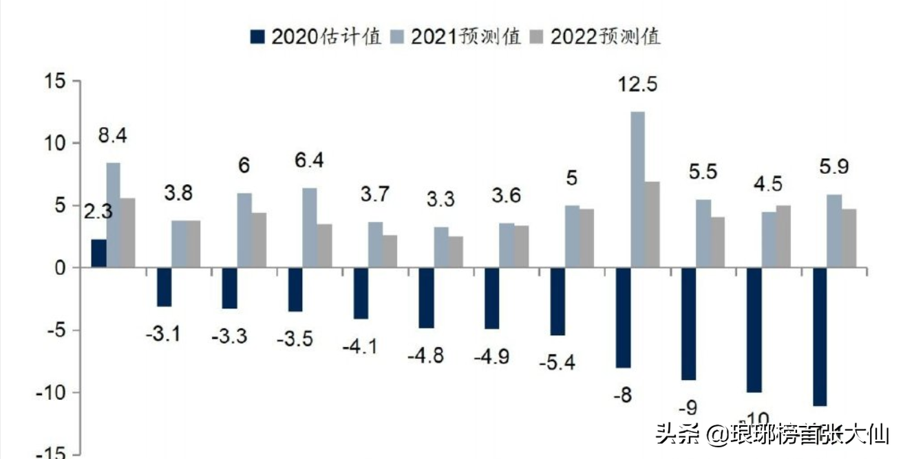 降准之后三大理由看好A股2021~2022年行情