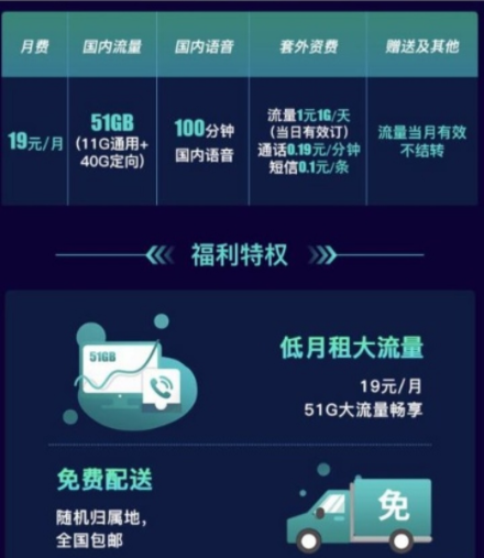 运营商下“血本”？月租19元+51GB流量，不想携号转网了