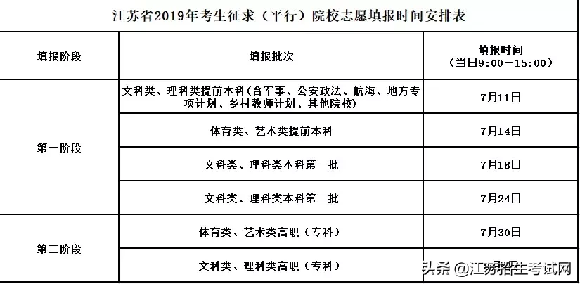 江苏考生，你什么时候能够查到录取结果？