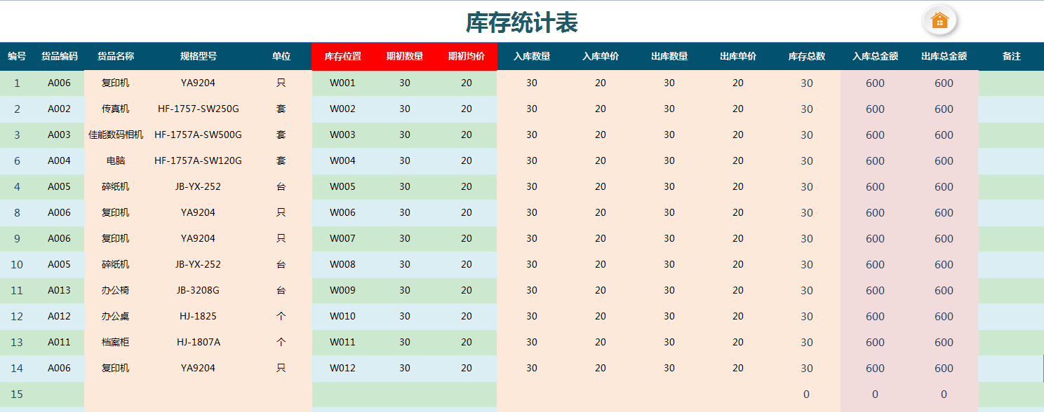 闲鱼淘来的进销存管理系统，竟这么好用，还被老板收藏了