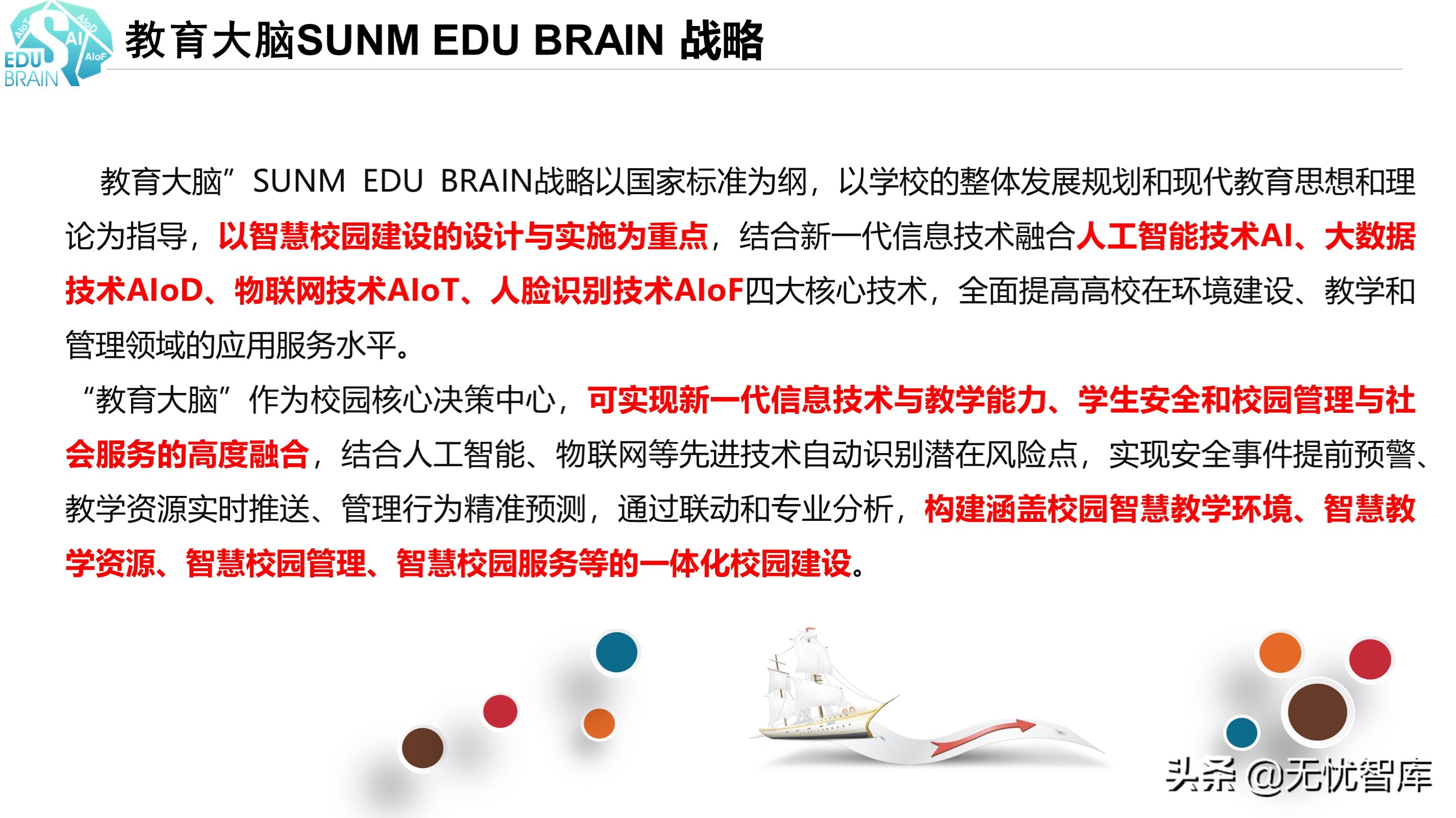2021年教育信息化2.0“教育大脑”智慧校园顶层设计方案（附PPT）