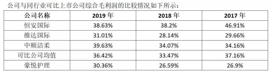 4天蒸发40亿，投资者割肉离场，翻倍牛股怎么了？
