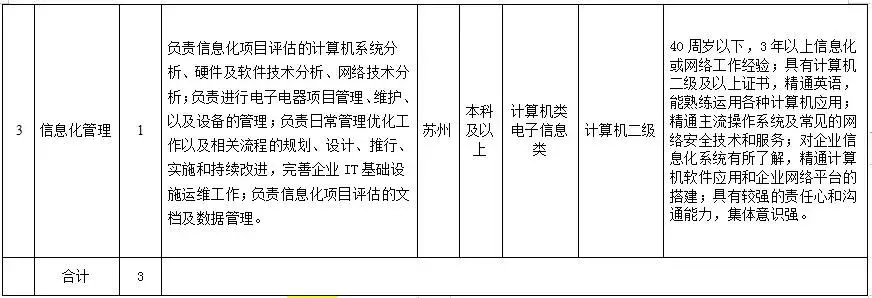 苏州最新招聘信息网（这些好单位正在招人）