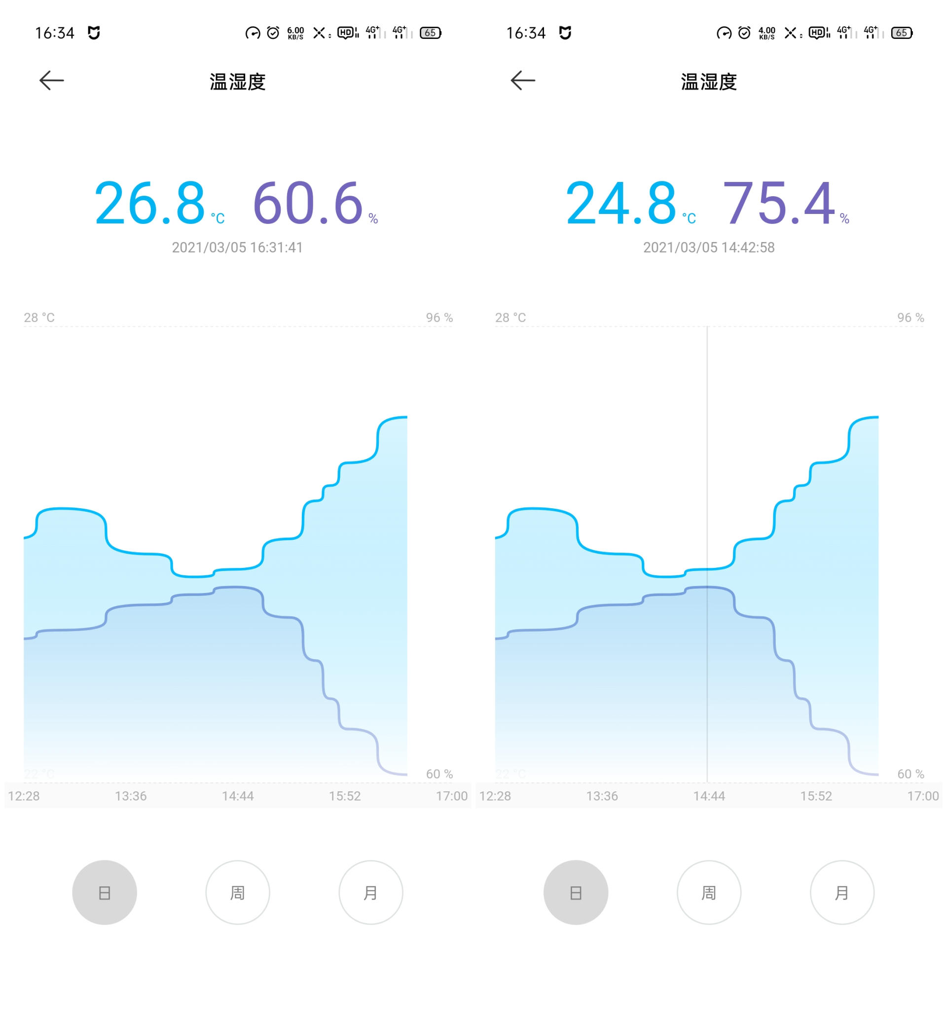 花小钱+科学方法，5件小物助你应付回南天，轻松度过发霉长毛季