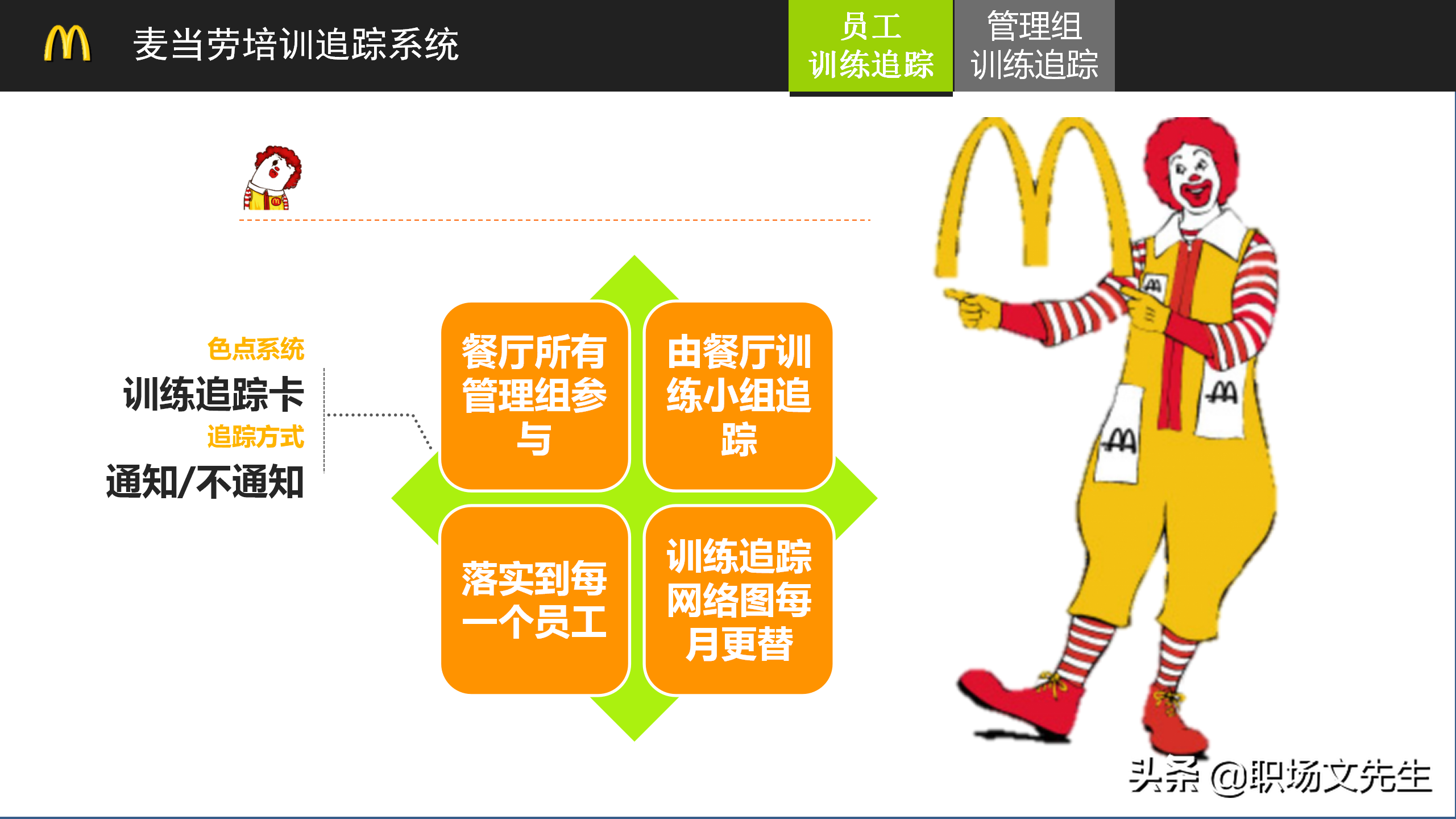 麦当劳餐厅管理培训，24页麦当劳培训体系，向世界500强企业学习