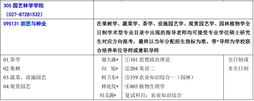 NO.10华中农业大学、南京农业大学农艺与种业专硕考研难度分析