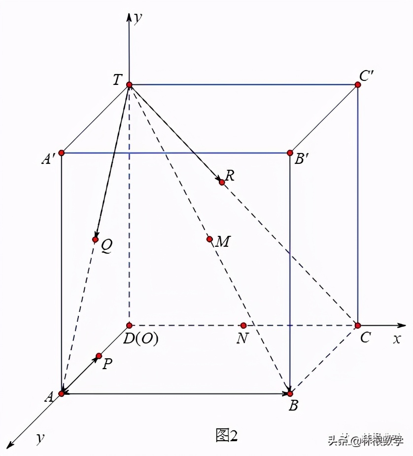 高观点下的初等数学（1）