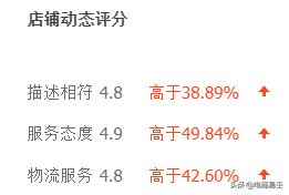 淘宝电商：想要提升店铺？权重了解一下！
