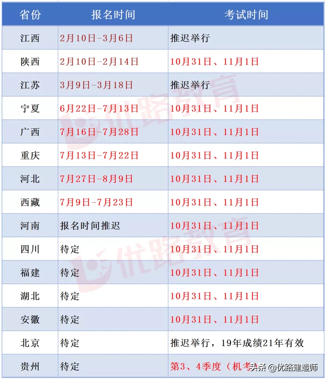 二建报考常见问题汇总，专业、学历、年限等报考答疑汇总