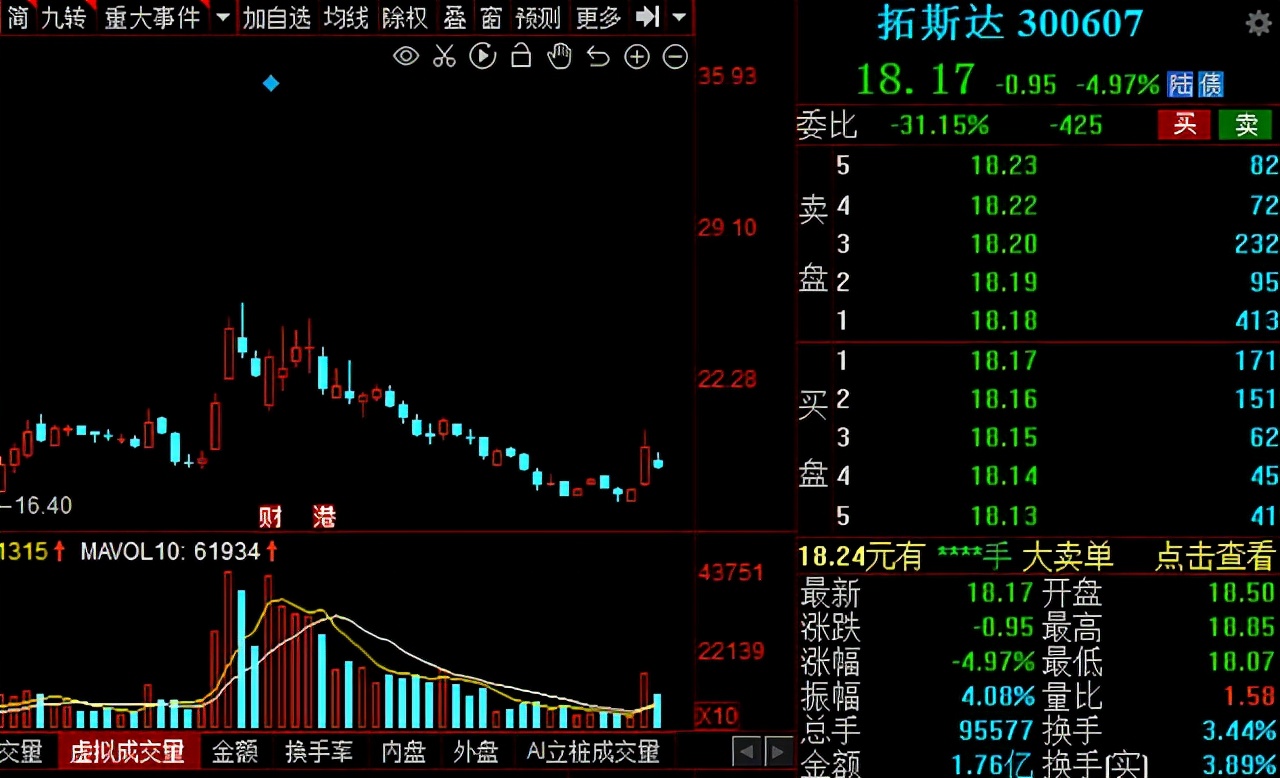 “高端制造”风起！2021年先进制造五大领域核心公司大盘点