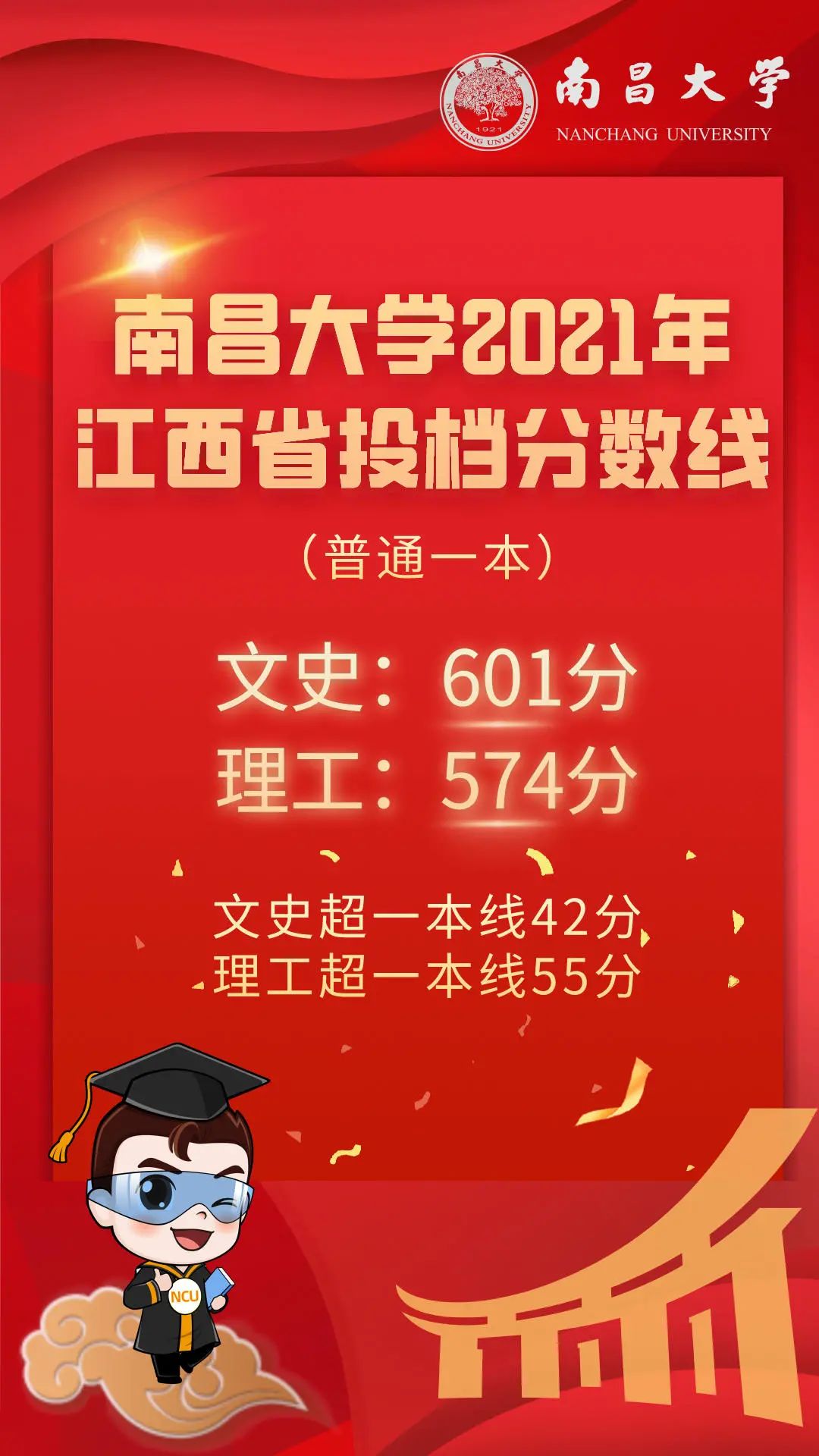 多少分可以上南昌大學？南昌大學2021年江西省投档分數線公布