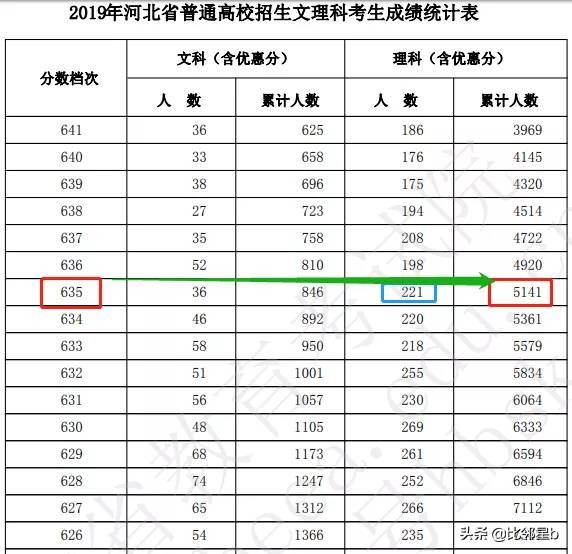 位次优先分数辅助：2019年全国一本院校江苏投档分数线、位次