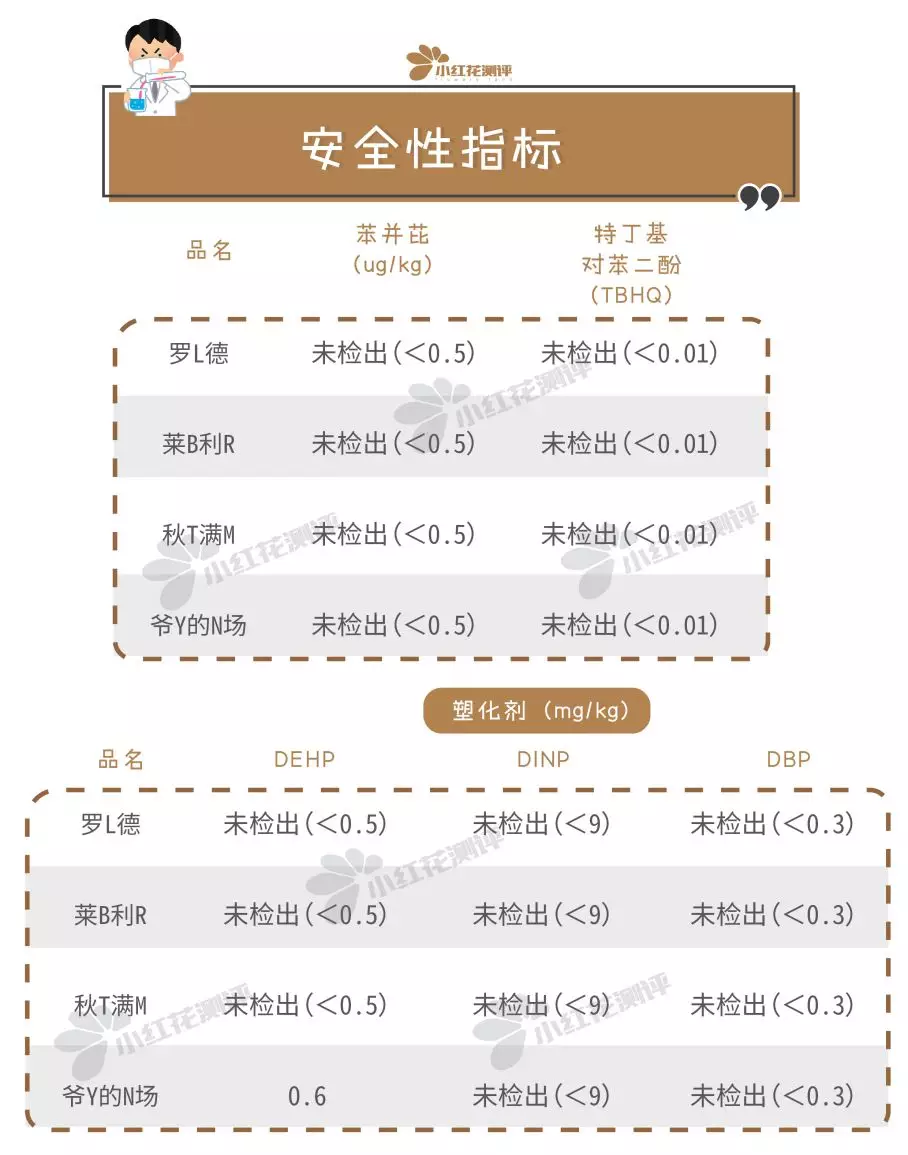 4款核桃油测评：塑化剂风波后，宝宝该吃哪款油？