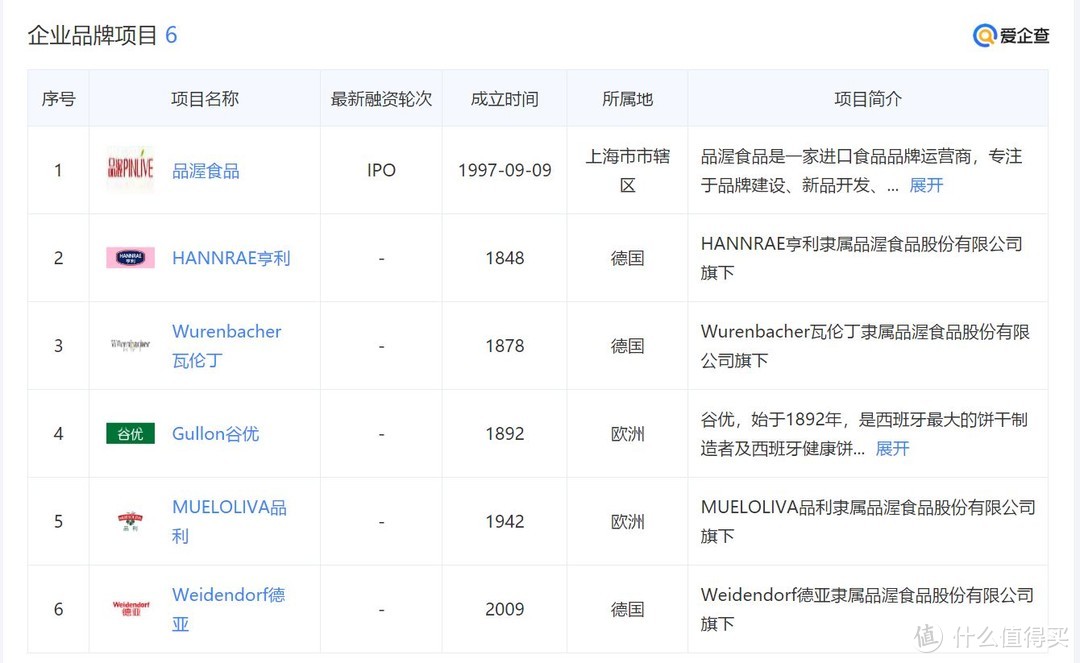 一步步喝精酿：超市各种“德啤”尽力全解读