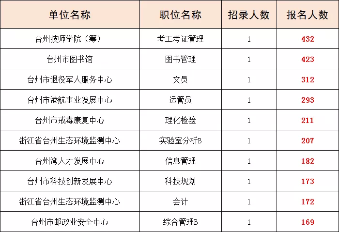 台州市招聘网（事业编）