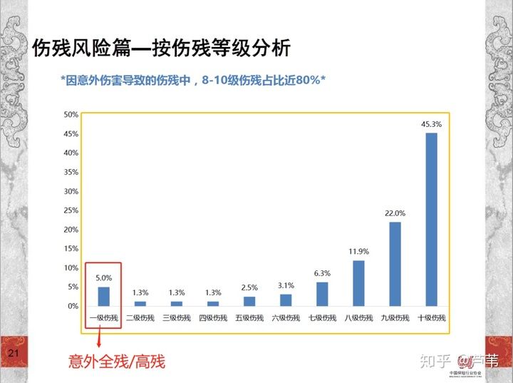 员工工伤要赔多少钱？为什么我买的意外险赔得这么少？