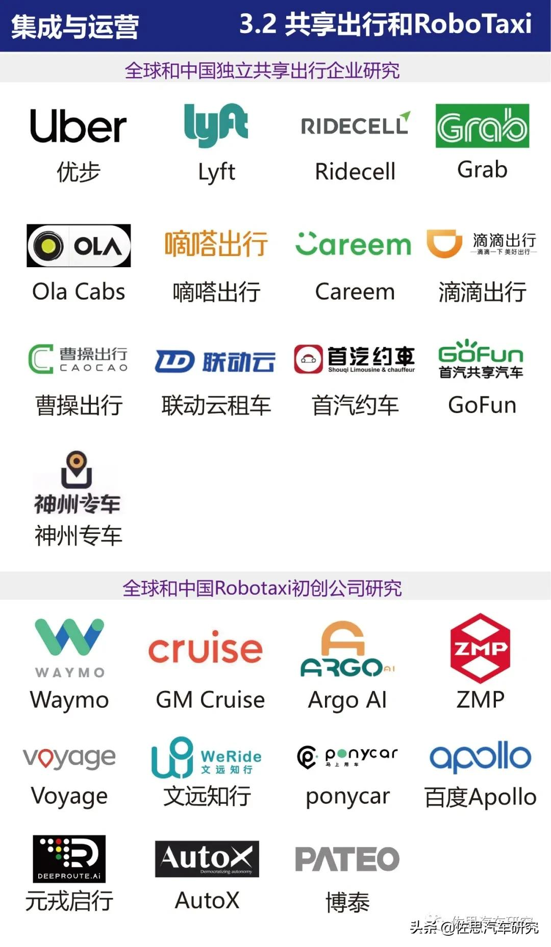 智能网联汽车产业链全景图（2021年4月版）