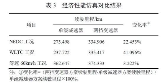 给纯电汽车配变速箱，是否可以提高续航能力？