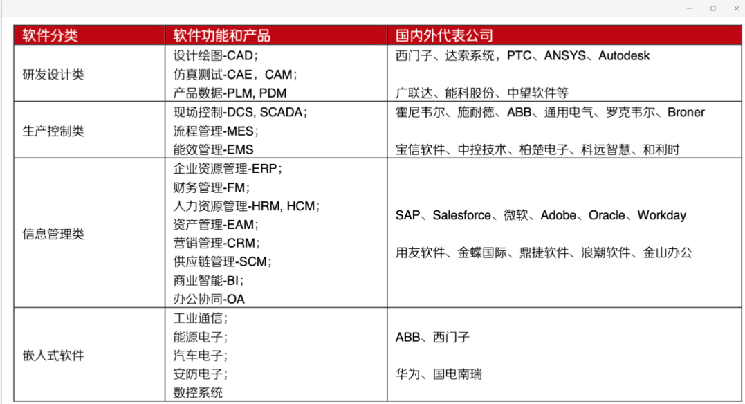 3分钟读懂一个产业链：高端制造之工业软件