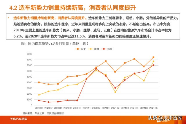 蔚来汽车深度解析：用户体验为本，领跑智能电动