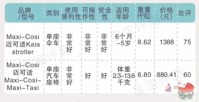 118款婴儿手推车测评：欧美大牌，哪些值得，哪些不值得？