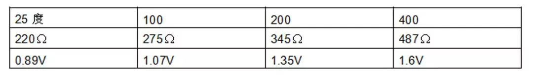 汽车发动机上常见的12个传感器，详细解读