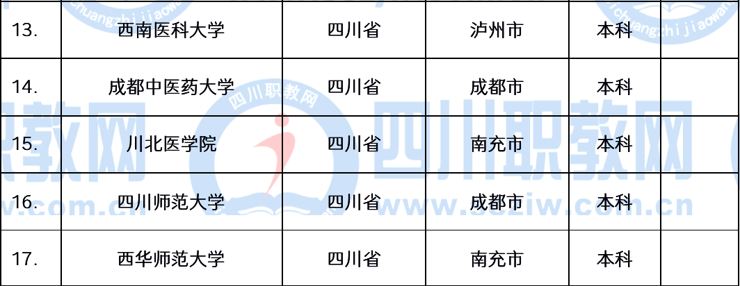 职业技术大学、职业技术学院和高等专科学校到底有啥区别？