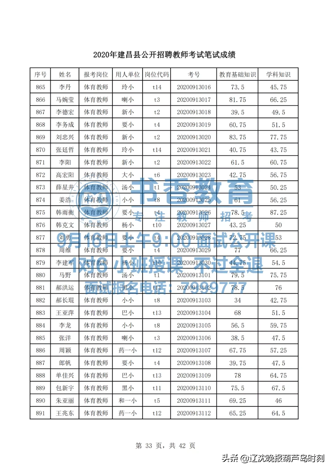 建昌县内招聘信息（建昌县2020年教师招聘笔试成绩发布了）