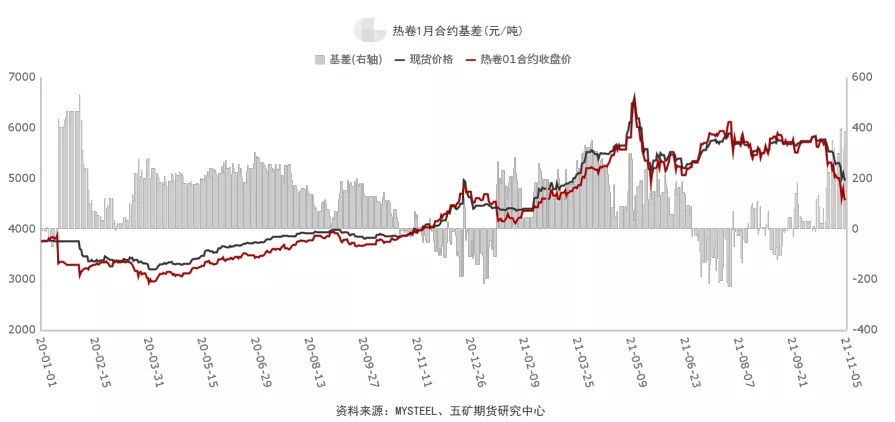 期卷大涨引领反弹 行情拐点到来了吗？