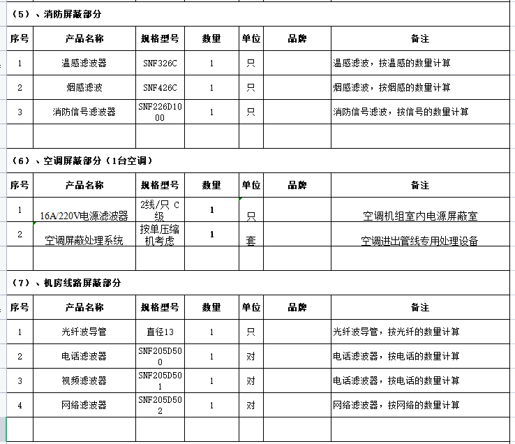 屏蔽机房报价清单模板合集，如何按照不同等级报价，看完就懂了