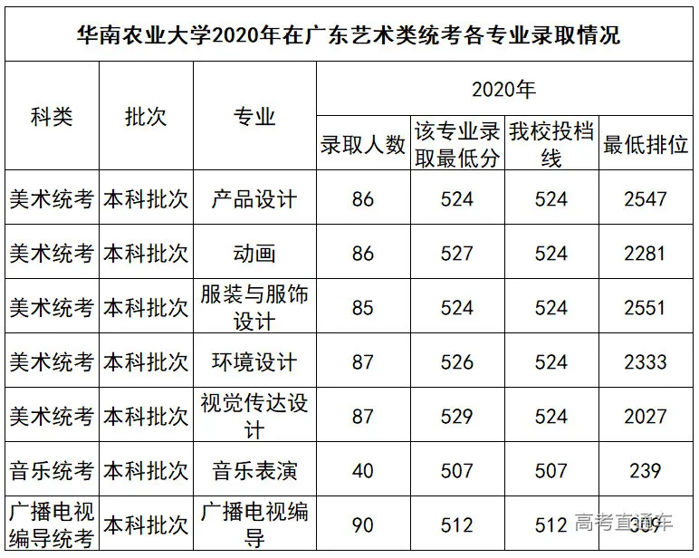 重磅！新高考八省大学专业录取数据曝光