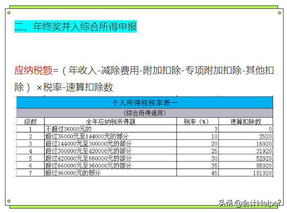 个税变了！2022年1月1日执行，年终奖要这样算个税！附个税税率表