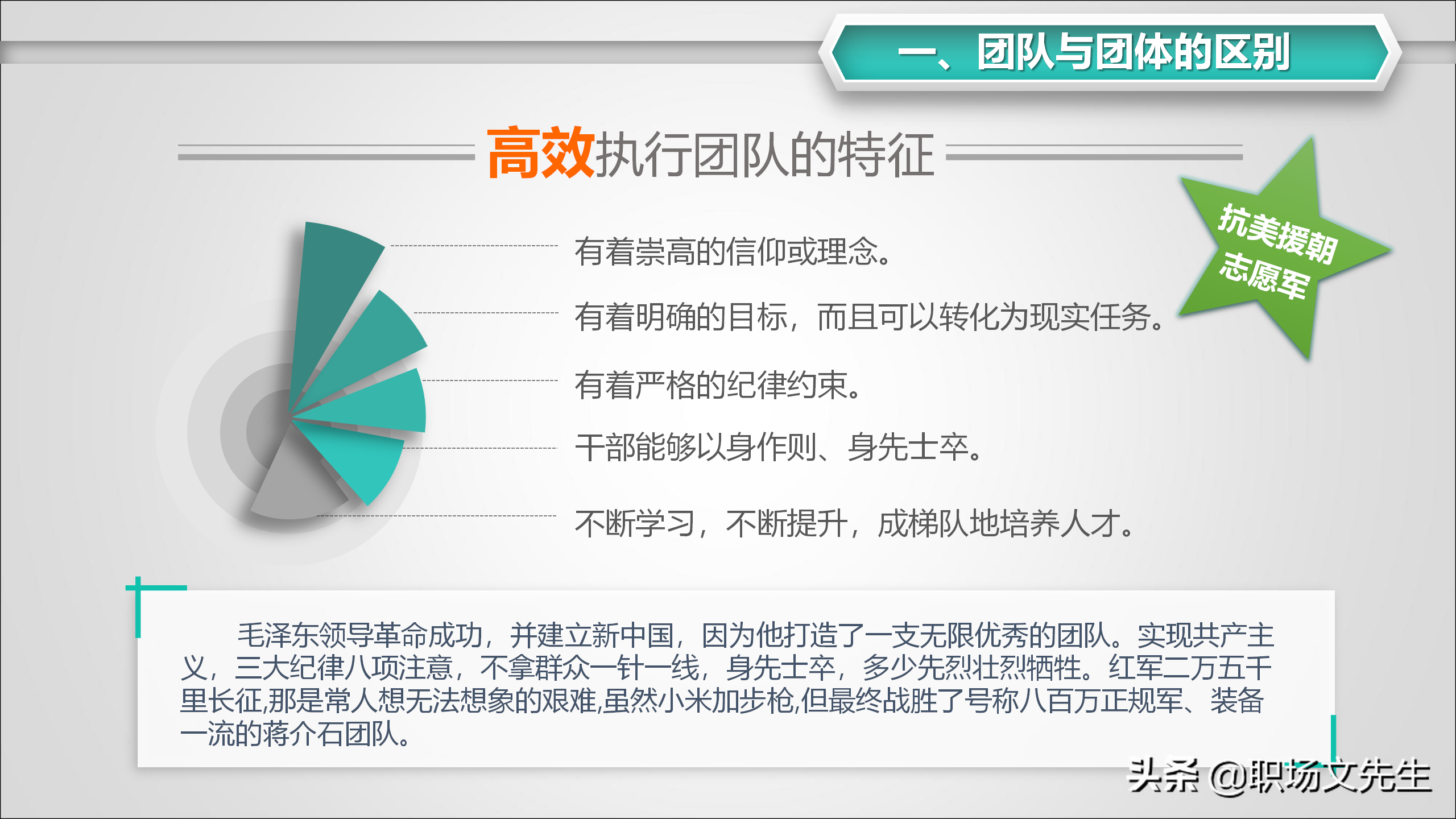 如何与领导、同事、下属沟通？31页怎样打造团队凝聚力，经典