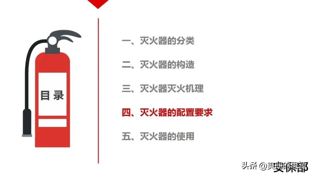 小小滅火器！你真的懂嗎？