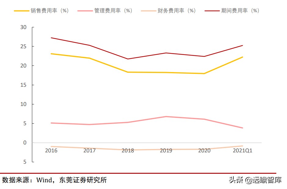 青岛啤酒：全球排行第五，历经百年、高端赋能，追逐百威、华润