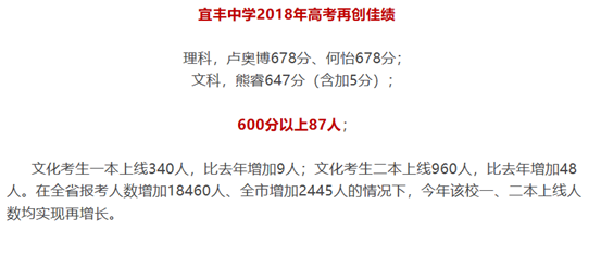 宜丰中学2019高考成绩