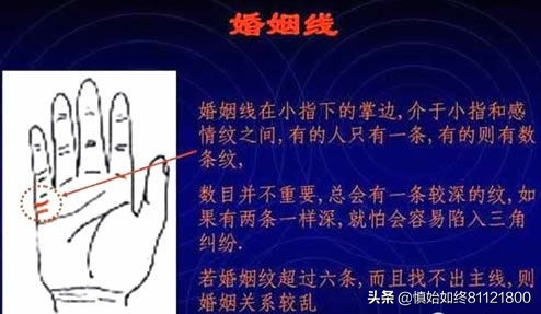 通用的简易手相算命图解——掌握自己的命运密码。