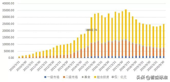 证券投资信托,