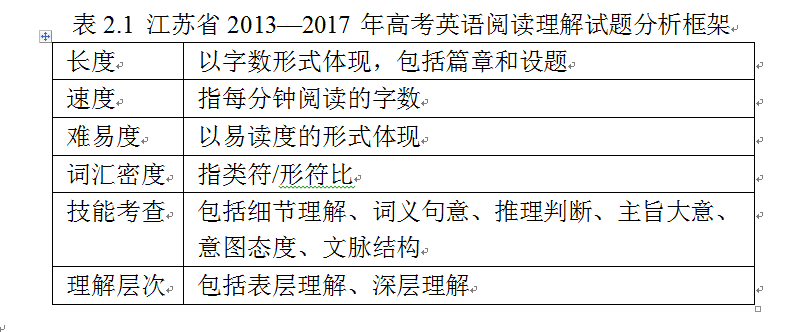 基于语料库的江苏高考英语阅读理解试题分析