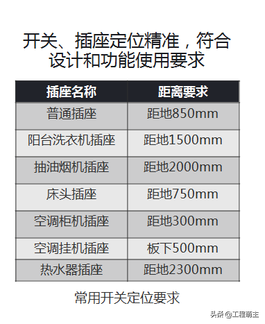 碧桂园装修水电安装关键要点总结