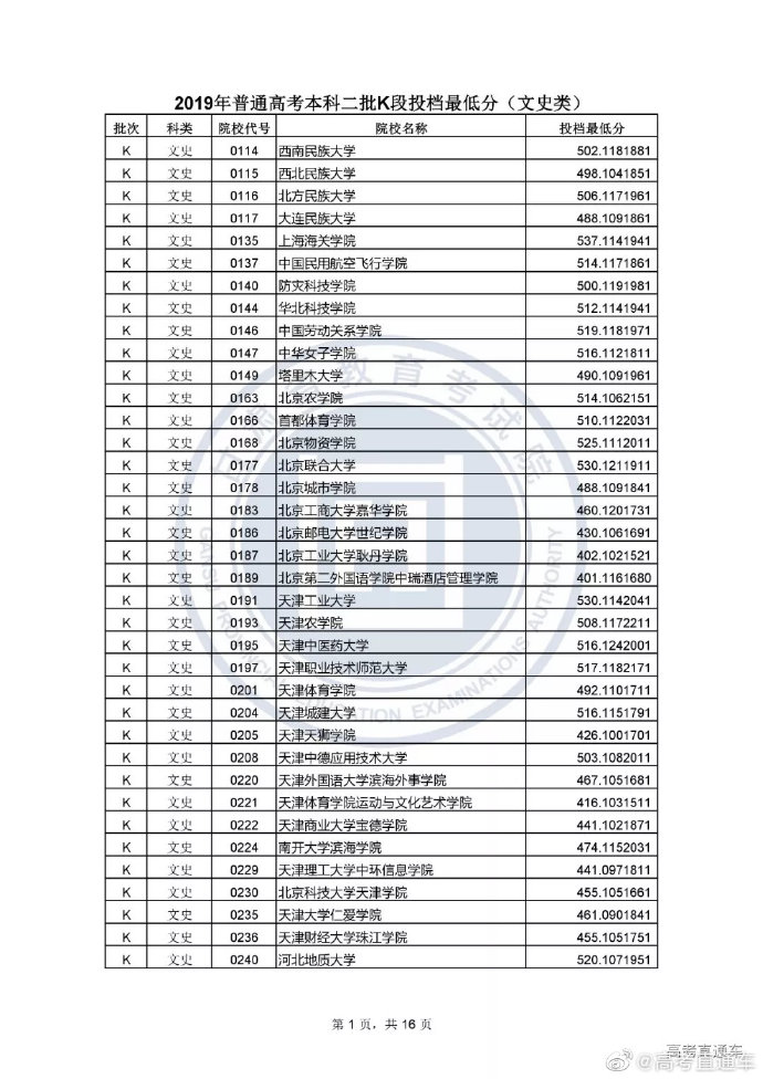 2019新疆、甘肃本科二批投档线出炉