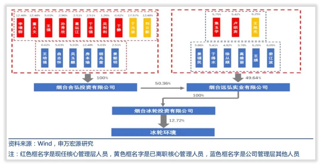 冰轮环境是一家什么样的公司？