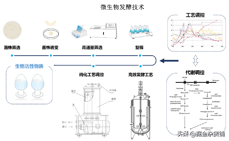 华熙生物上市：售价1万元的玻尿酸，成本只要20元？