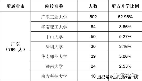 碉堡了！广东工业大学被列美国制裁“实体清单”唯一双非大学