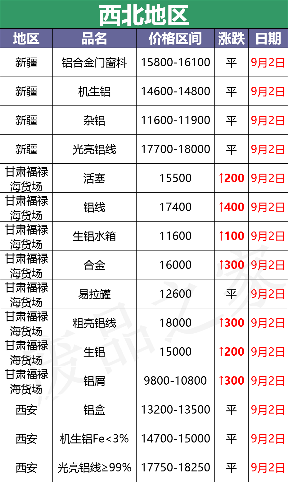 最新9月2日废铝价格汇总（附铝业厂家采购价）