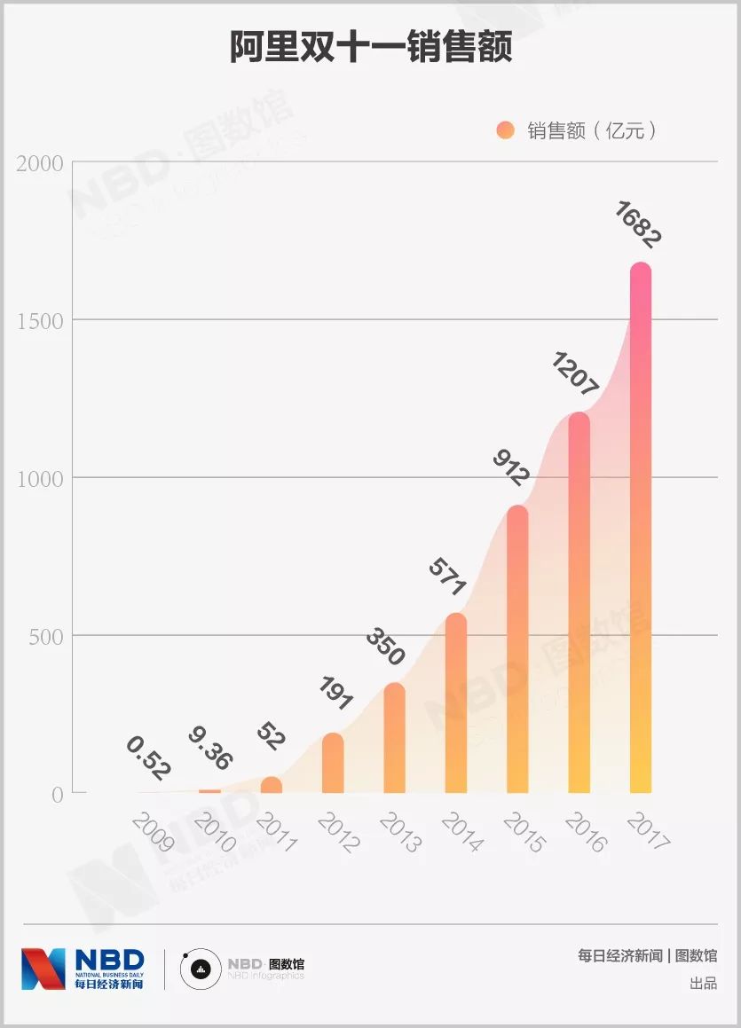 马云数钱速度破纪录！125秒百亿，半小时超500亿！刘强东提前出手