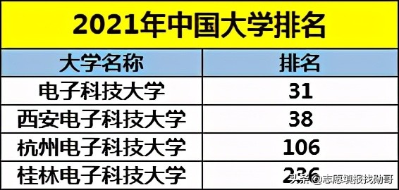 湖南电子科技大学（我国仅有的4所）