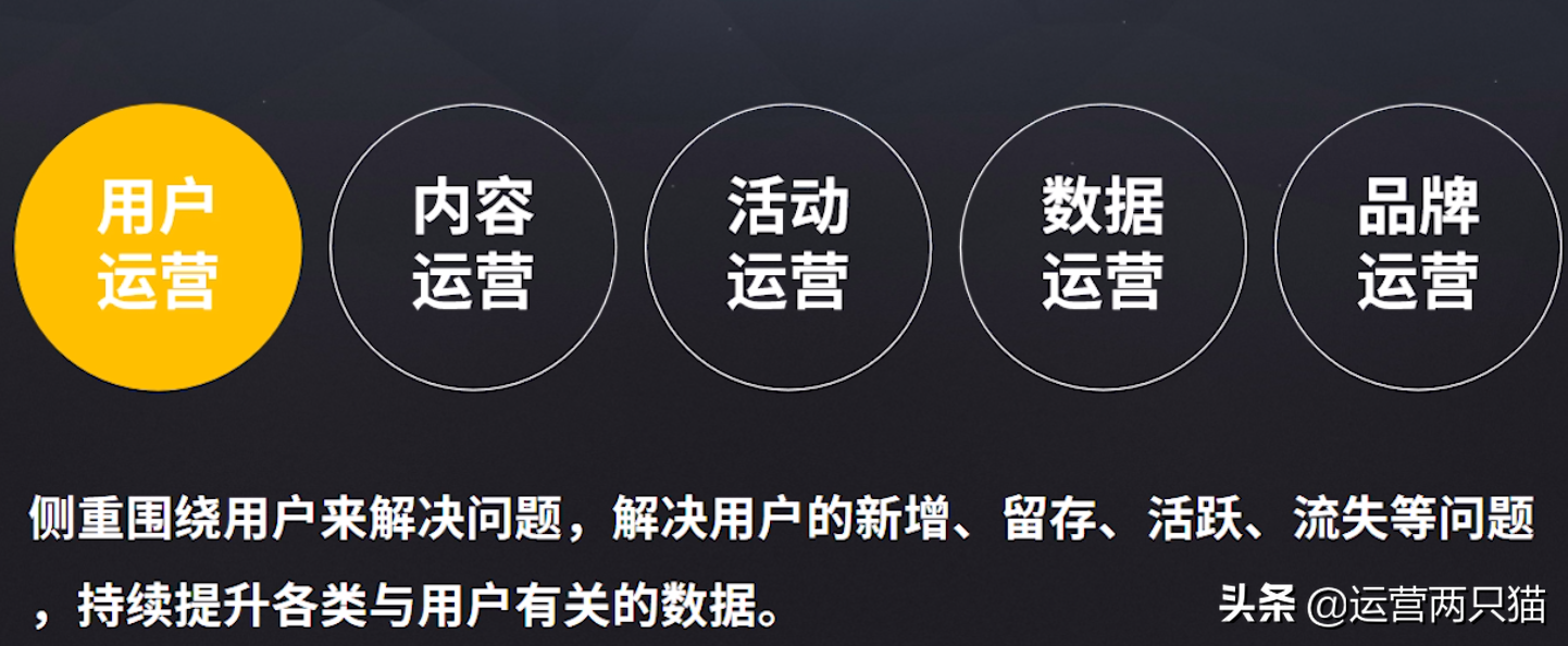 起点学院90天互联网运营实战班-运营基础笔记