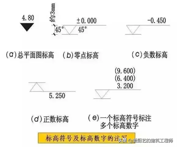 「施工技术」建筑施工图常用符号和图例的含义,图文并茂,请收藏
